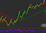 develop mt4 mt5 indicator and custom expert advisor in mql4 mql5